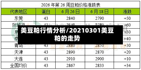 美豆粕行情分析/20210301美豆粕的走势-第3张图片