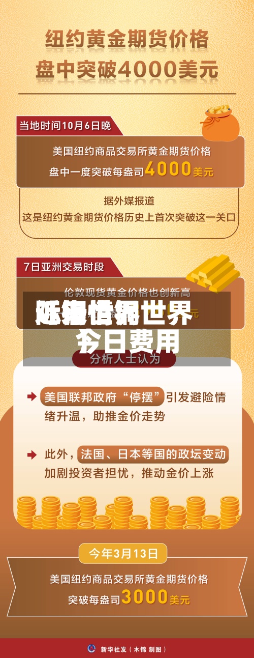 近来
【铜世界
际行情铜世界
今日费用
】
