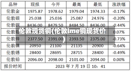 伦敦现货铜(伦敦lme铜现货价)-第3张图片