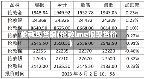 伦敦现货铜(伦敦lme铜现货价)-第2张图片