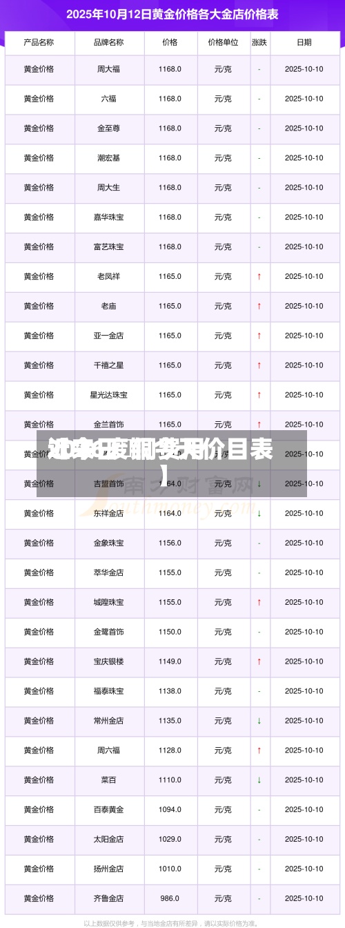 近来
【今日倫铜费用
2026废铜今天价目表】-第3张图片