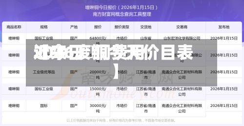 近来
【今日倫铜费用
2026废铜今天价目表】-第2张图片