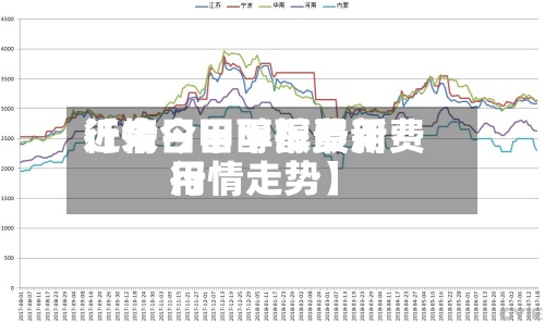 近来
【今日甲醇报费用
行情今日甲醇最新费用
行情走势】