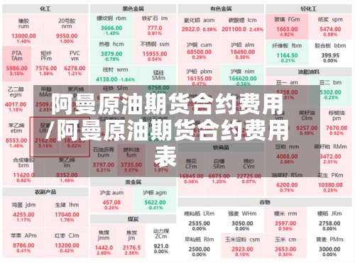 阿曼原油期货合约费用
/阿曼原油期货合约费用
表-第3张图片