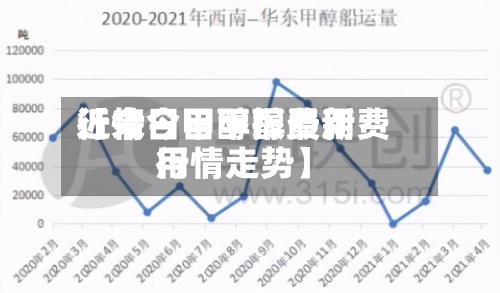 近来
【今日甲醇报费用
行情今日甲醇最新费用
行情走势】-第2张图片
