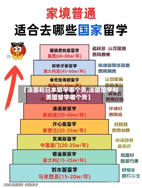 【法国和日本留学哪个贵,法国留学和美国留学哪个贵】-第2张图片