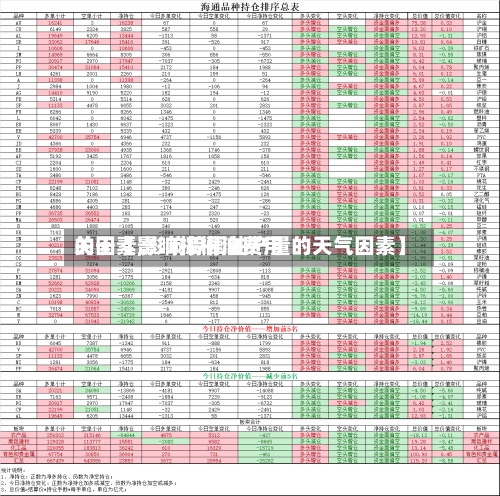 关于【影响棕榈油费用
的因素,影响棕榈油产量的天气因素】