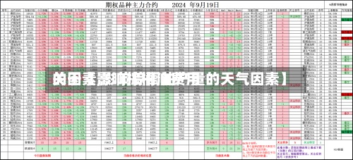 关于【影响棕榈油费用的因素,影响棕榈油产量的天气因素】-第3张图片