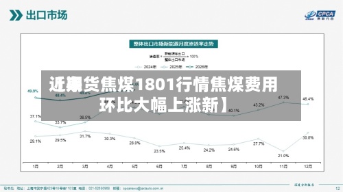 近来
【期货焦煤1801行情焦煤费用
环比大幅上涨新】