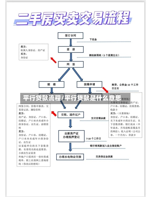 平行贷款流程/平行贷款是什么意思-第2张图片
