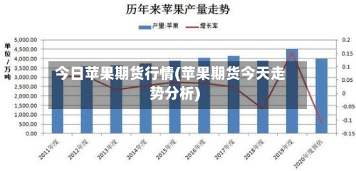 今日苹果期货行情(苹果期货今天走势分析)-第3张图片