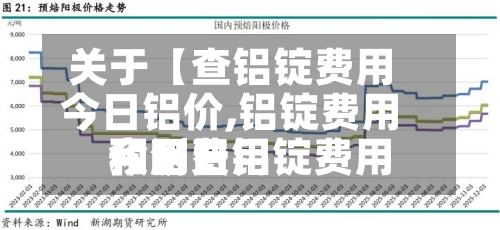 关于【查铝锭费用
今日铝价,铝锭费用
今日费用
和明日铝锭费用
预测】