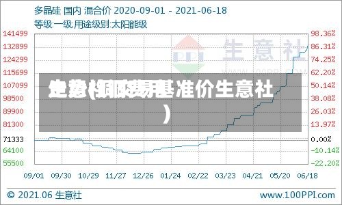 生意社铜费用走势(铜交易基准价生意社)-第2张图片