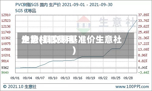 生意社铜费用
走势(铜交易基准价生意社)