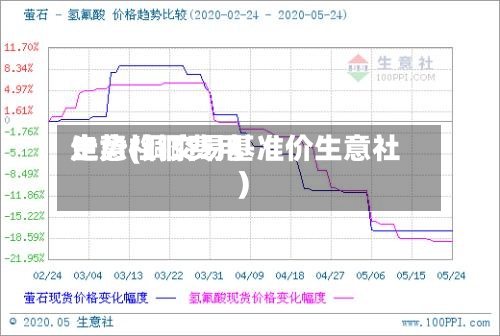 生意社铜费用走势(铜交易基准价生意社)-第3张图片