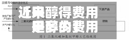 近来
【甲醇得费用
甲醇的费用
是多少】