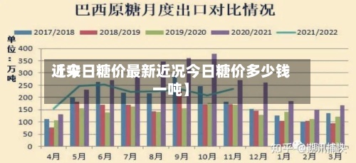 近来
【今日糖价最新近况今日糖价多少钱一吨】-第2张图片