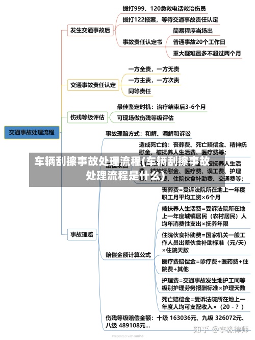 车辆刮擦事故处理流程(车辆刮擦事故处理流程是什么)