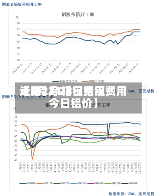 近来【2月24铝锭费用走势2月28日铝锭费用今日铝价】-第2张图片