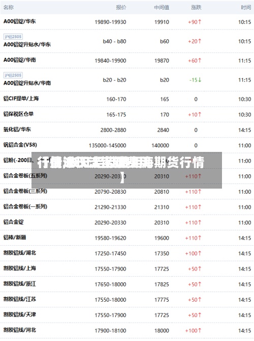 【最近长江铝锭费用
行情,长江铝锭费用
行情30天走势图上海期货行情】-第3张图片