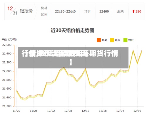 【最近长江铝锭费用
行情,长江铝锭费用
行情30天走势图上海期货行情】