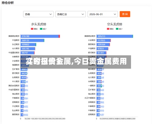 【今日贵金属,今日贵金属费用
实时报价】-第2张图片