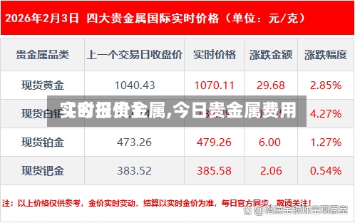 【今日贵金属,今日贵金属费用
实时报价】-第3张图片