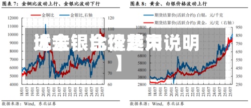近来
【金银合理费用
比金银比价越大说明】-第2张图片