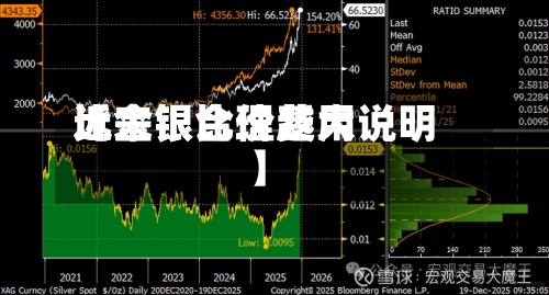 近来【金银合理费用比金银比价越大说明】
