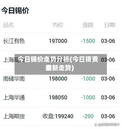 今日锡价走势分析(今日锡费用最新走势)-第2张图片