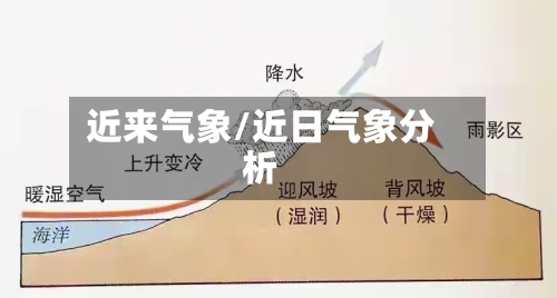 近来气象/近日气象分析-第2张图片