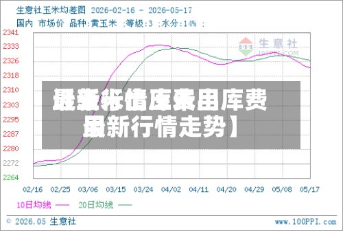 近来【玉米出库费用最新行情玉米出库费用最新行情走势】
