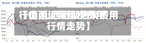 【山西近期焦炭费用
行情,山西近期焦炭费用
行情走势】