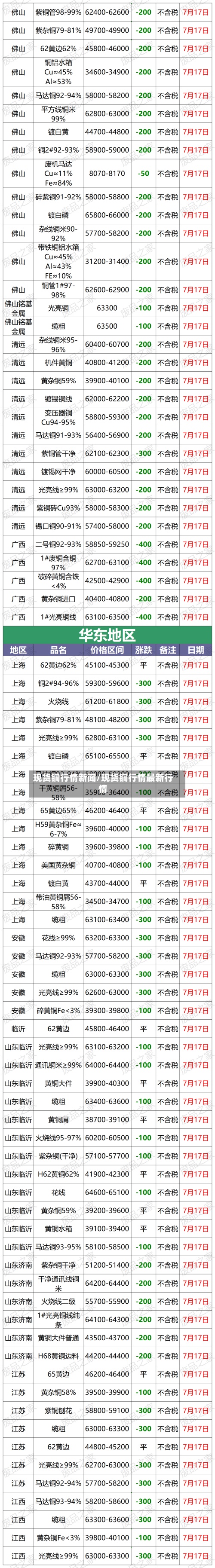 现货铜行情新闻/现货铜行情最新行情