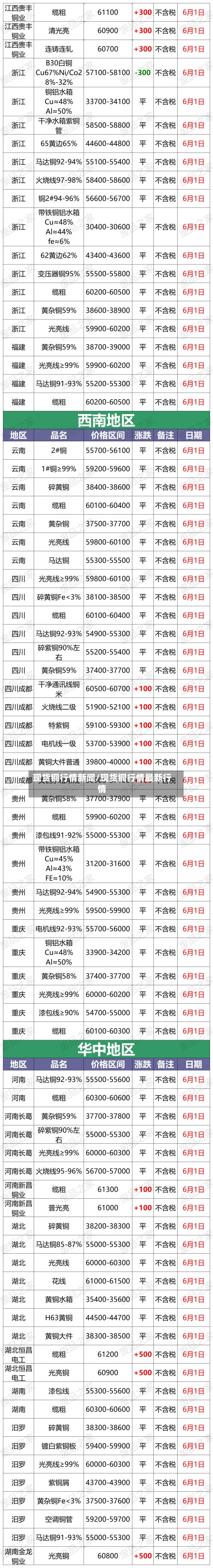现货铜行情新闻/现货铜行情最新行情-第2张图片