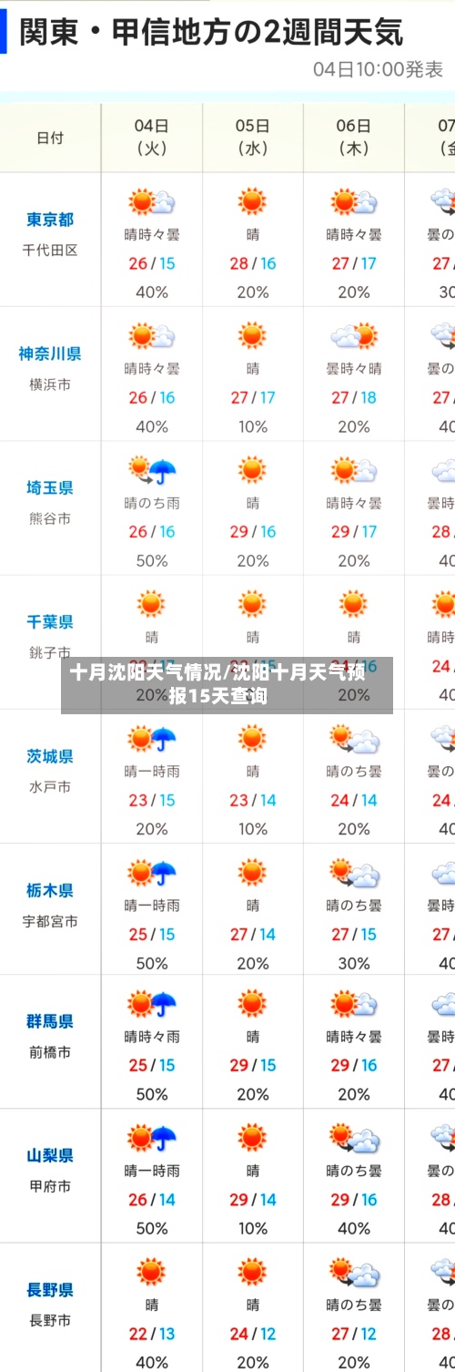 十月沈阳天气情况/沈阳十月天气预报15天查询-第2张图片