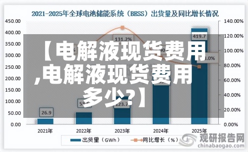 【电解液现货费用
,电解液现货费用
多少?】