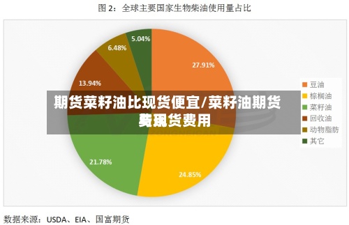 期货菜籽油比现货便宜/菜籽油期货费用
与现货费用
-第2张图片