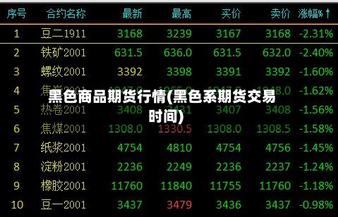 黑色商品期货行情(黑色系期货交易时间)-第2张图片