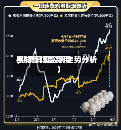 期货基鸡蛋费用
(期货鸡蛋今天走势分析)-第2张图片