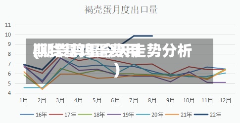 期货基鸡蛋费用(期货鸡蛋今天走势分析)