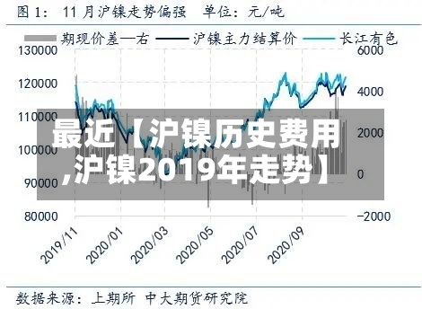 最近【沪镍历史费用,沪镍2019年走势】-第2张图片