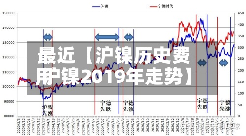 最近【沪镍历史费用,沪镍2019年走势】-第3张图片