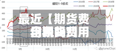最近【期货费用=,期货费用含税吗?】