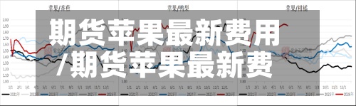 期货苹果最新费用/期货苹果最新费用表