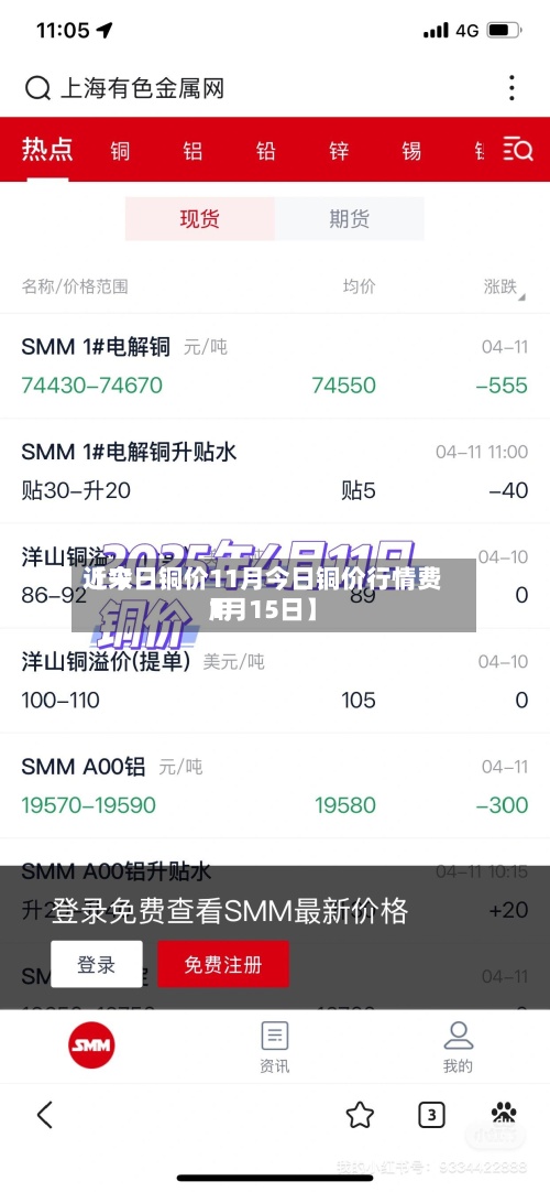 近来
【今日铜价11月今日铜价行情费用
1月15日】