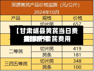 【甘肃岷县黄芪当日费用
,甘肃产黄芪费用
零售费用
】