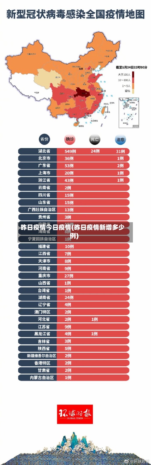 昨日疫情今日疫情(昨日疫情新增多少例)