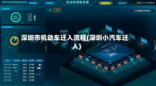 深圳市机动车迁入流程(深圳小汽车迁入)