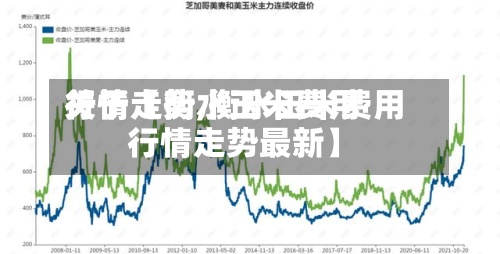 关于【衡水玉米费用
行情走势,衡水玉米费用
行情走势最新】-第2张图片